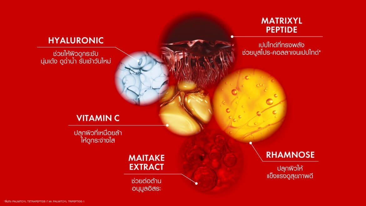 ส่วนผสม ครีมลดริ้วรอย